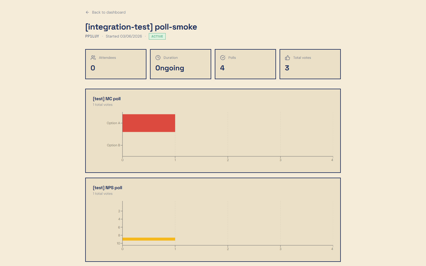 Session analytics page