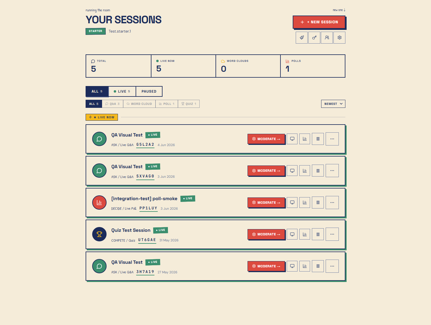 Moderator dashboard overview